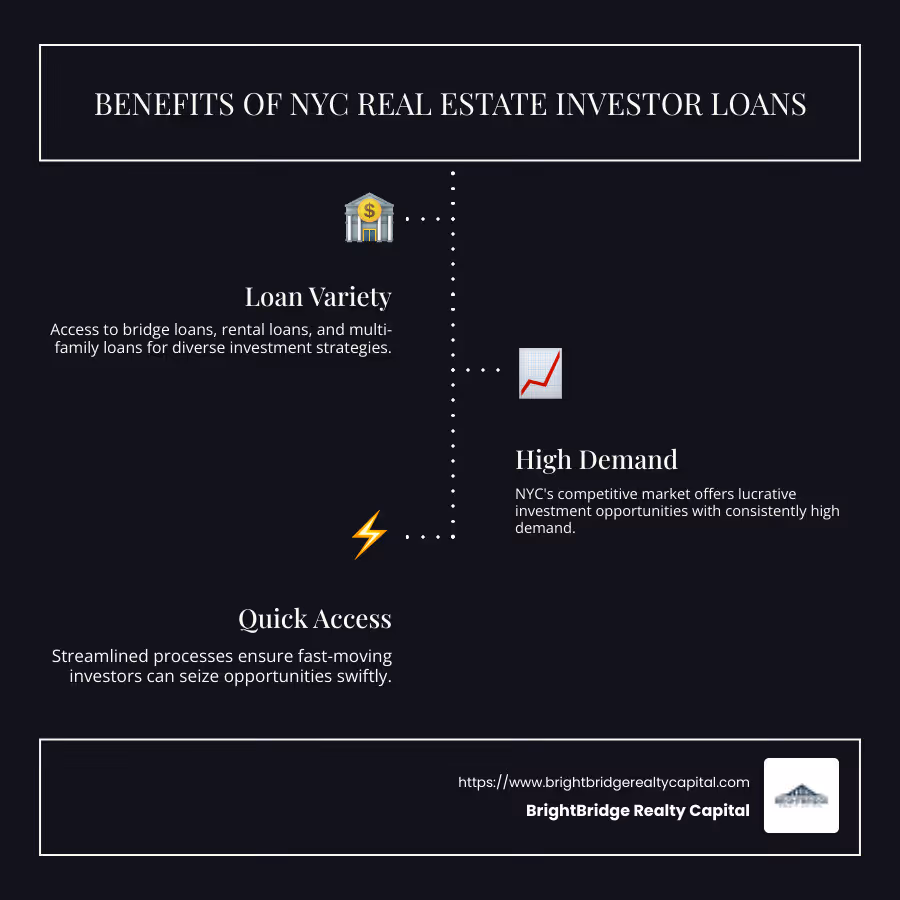 Infographic showing NYC real estate loan types and benefits - NYC real estate investor loans infographic infographic-line-3-steps-dark