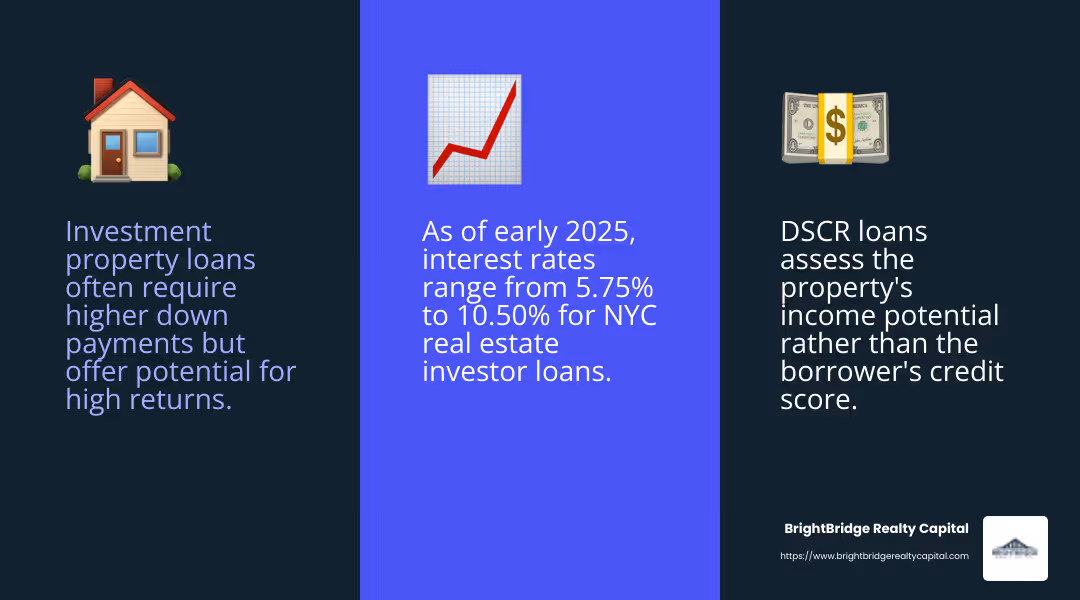 Average interest rates for NYC real estate investor loans - NYC real estate investor loans infographic 3_facts_emoji_blue