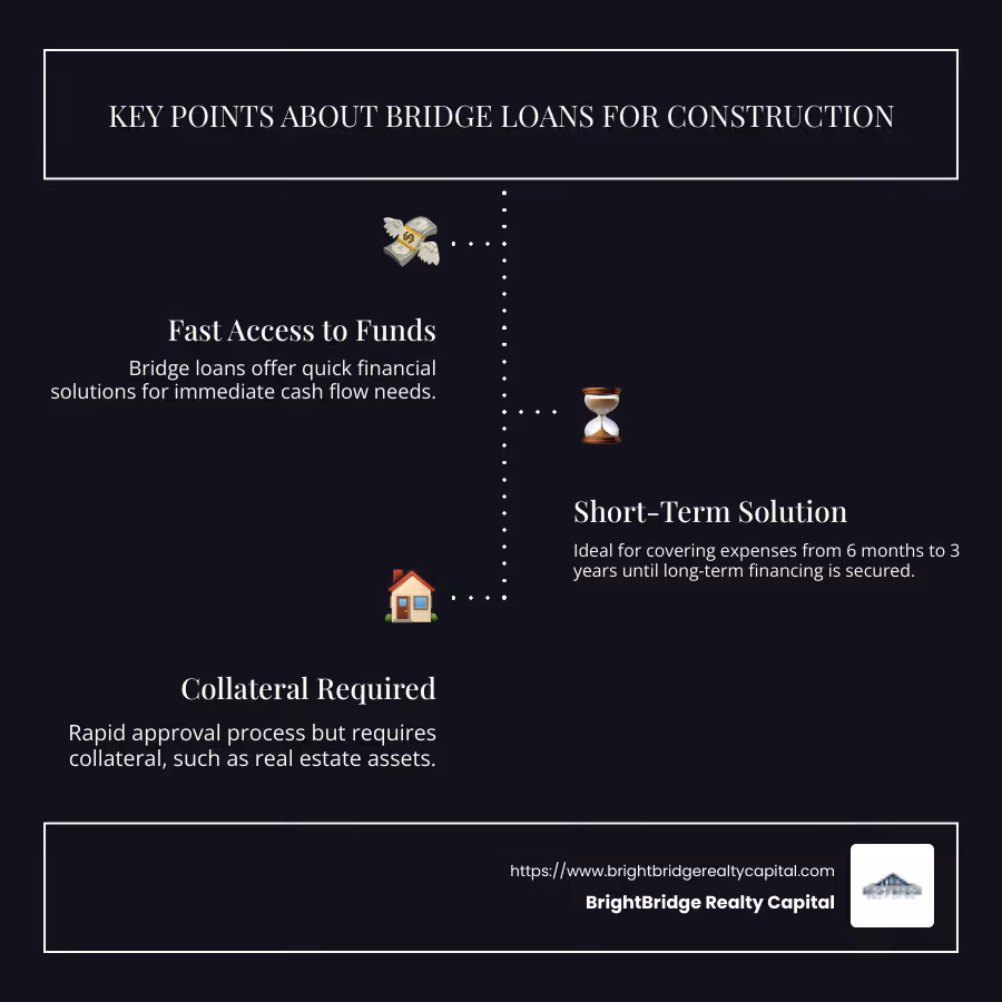 Infographic about Bridge Loans for Construction: Key Points - Bridge loans for construction infographic infographic-line-3-steps-dark
