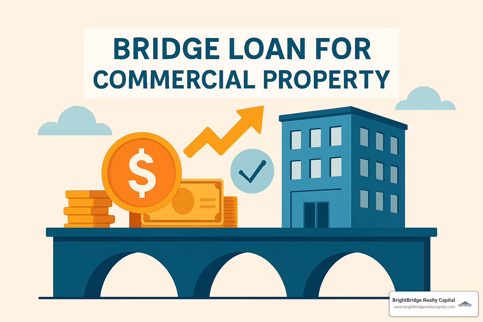 Graph showing interest rate trends for bridge loans compared to permanent financing - bridge loan for commercial property