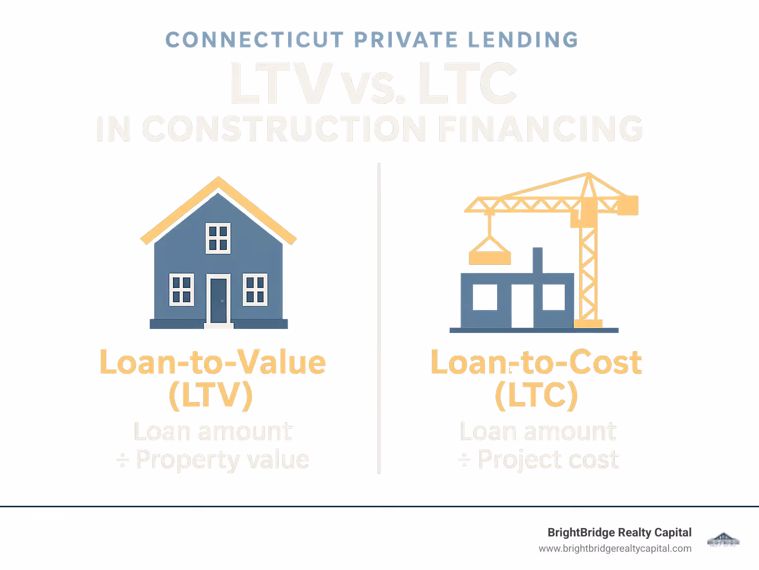 Infographic showing the difference between Loan-to-Value (LTV) and Loan-to-Cost (LTC) in construction financing - connecticut private lending infographic 