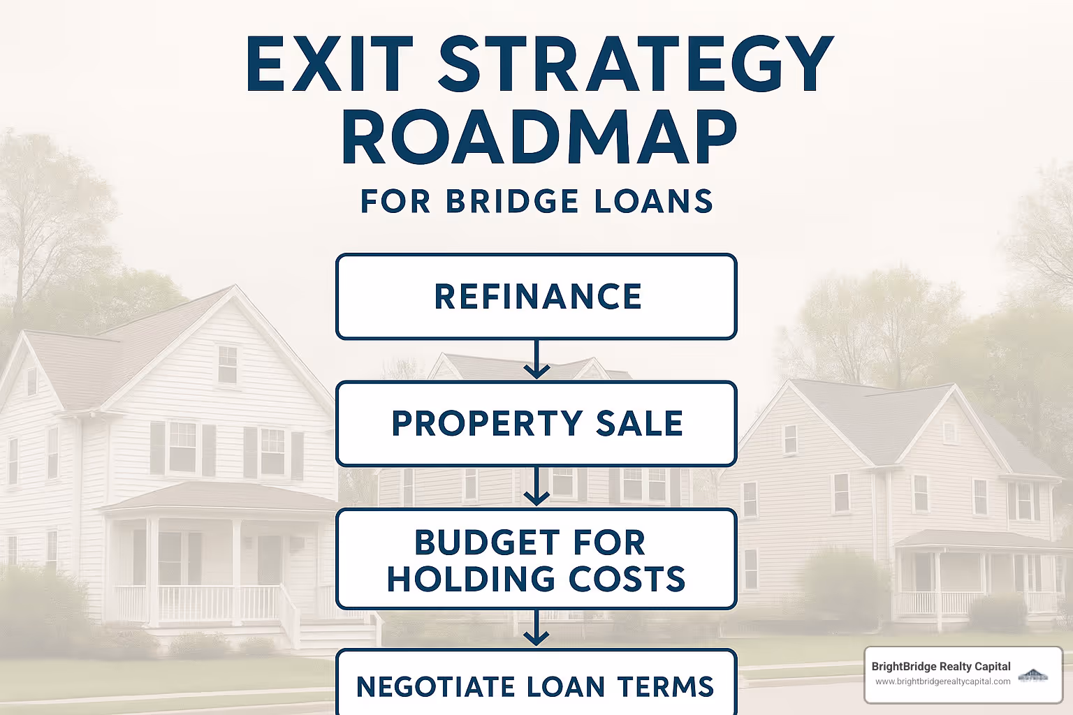 exit-strategy roadmap for bridge loans - bridge loans connecticut
