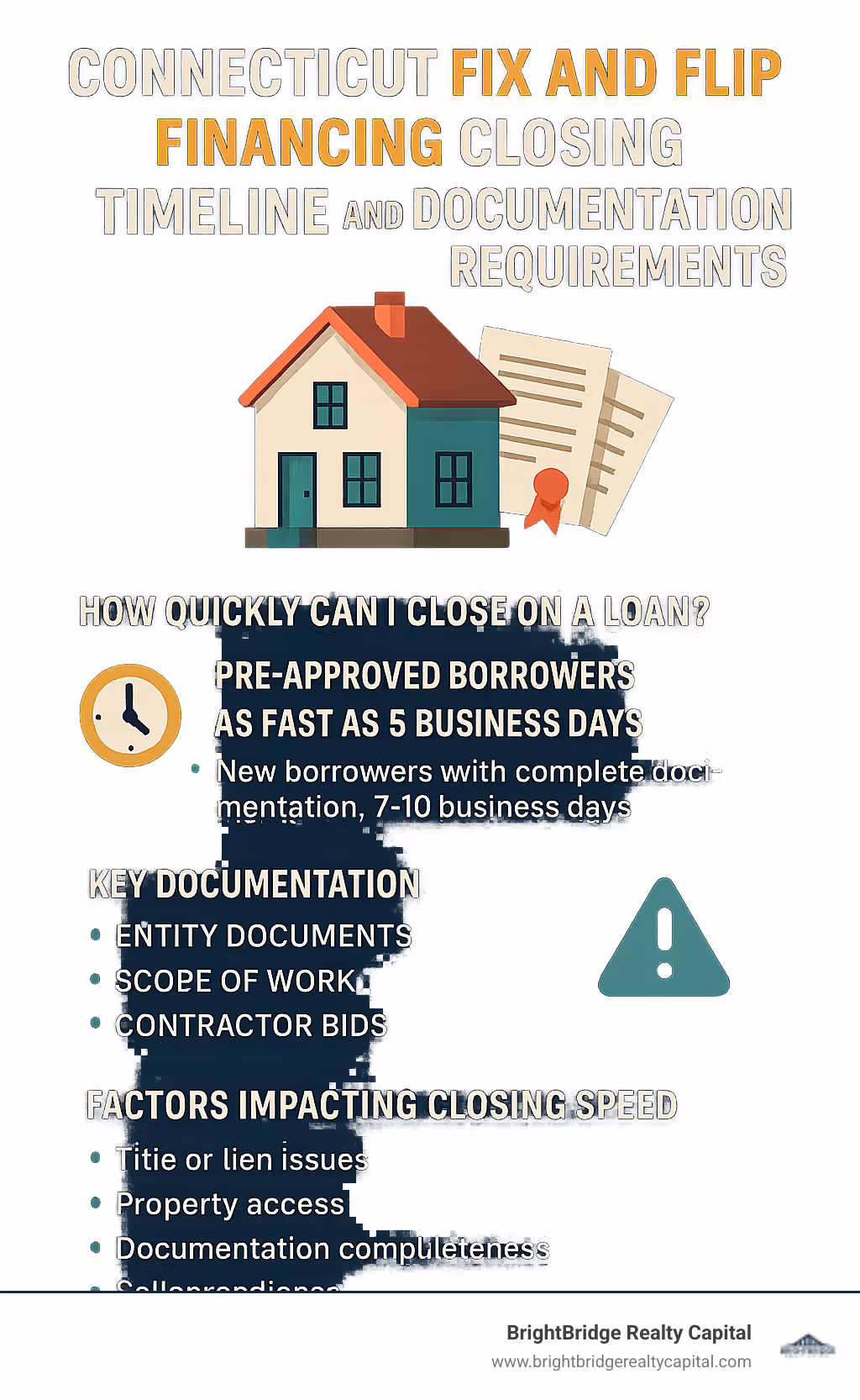 Connecticut fix and flip financing closing timeline and documentation requirements - connecticut fix and flip financing infographic