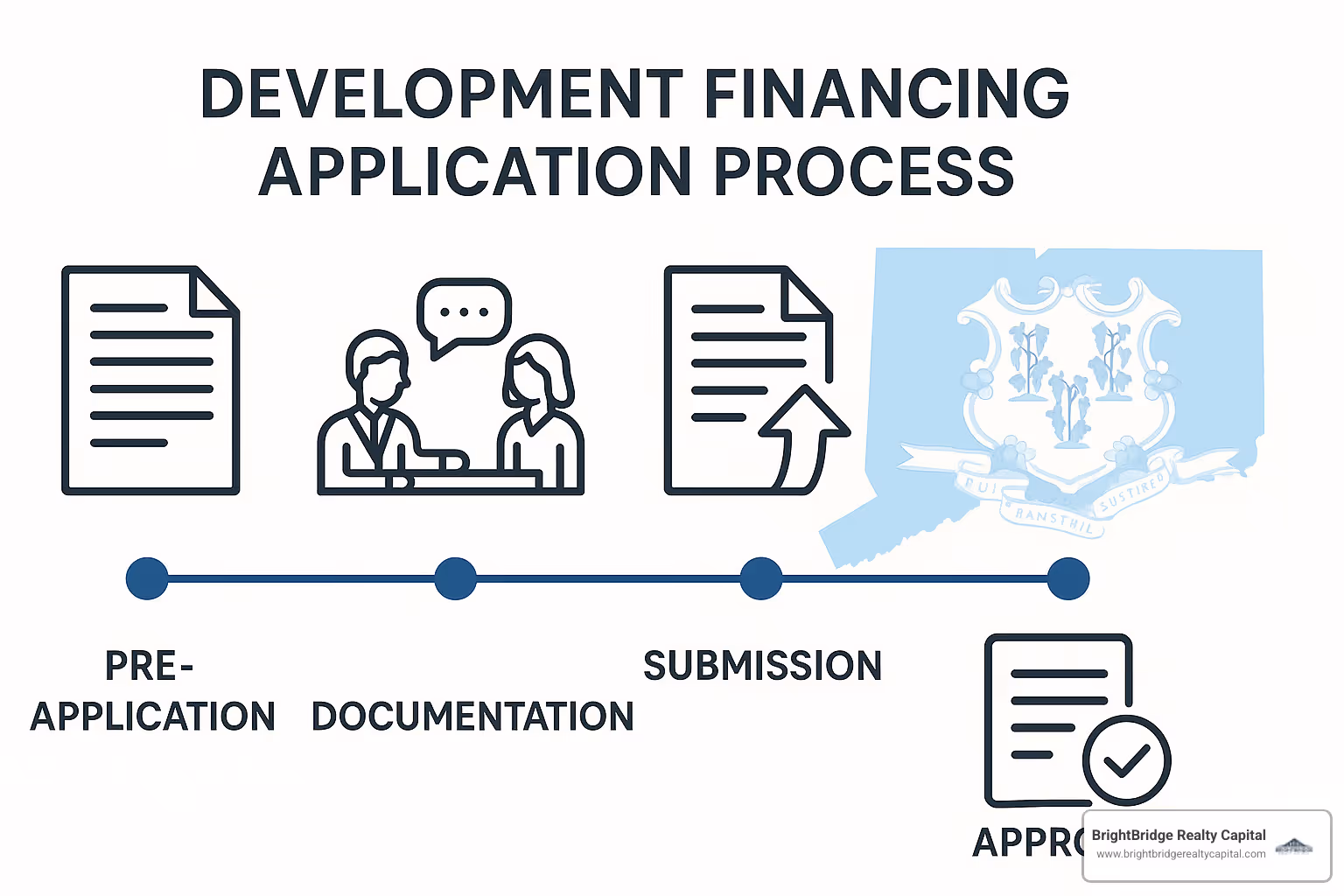 Connecticut development financing application process timeline - development financing connecticut