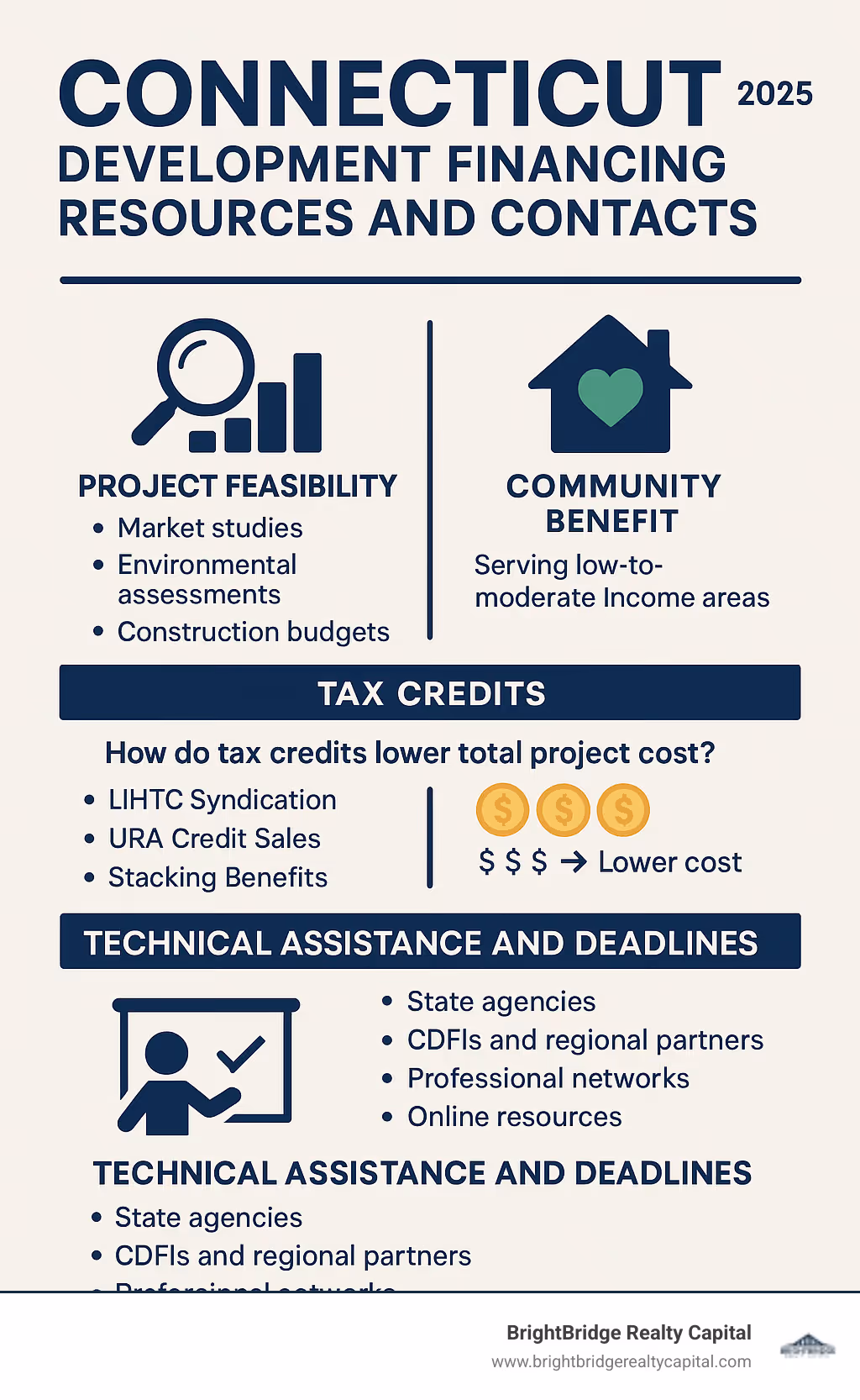 Connecticut development financing resources and contacts - development financing connecticut infographic 