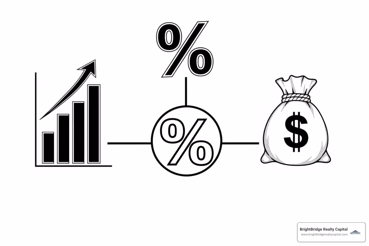 A diagram showing factors like Credit Score, LTV, and DSCR pointing towards an interest rate symbol. - rental property loan rates for llc