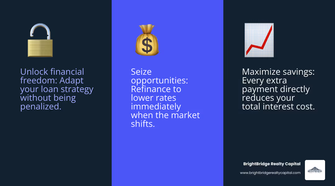 Infographic comparing the total cost of a loan with and without a prepayment penalty when refinanced early, showing a significant cost difference for the penalty-laden loan. - no prepayment penalties connecticut loans infographic 3_facts_emoji_blue