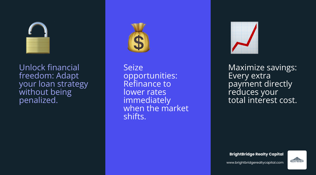 Infographic comparing the total cost of a loan with and without a prepayment penalty when refinanced early, showing a significant cost difference for the penalty-laden loan. - no prepayment penalties connecticut loans infographic 3_facts_emoji_blue