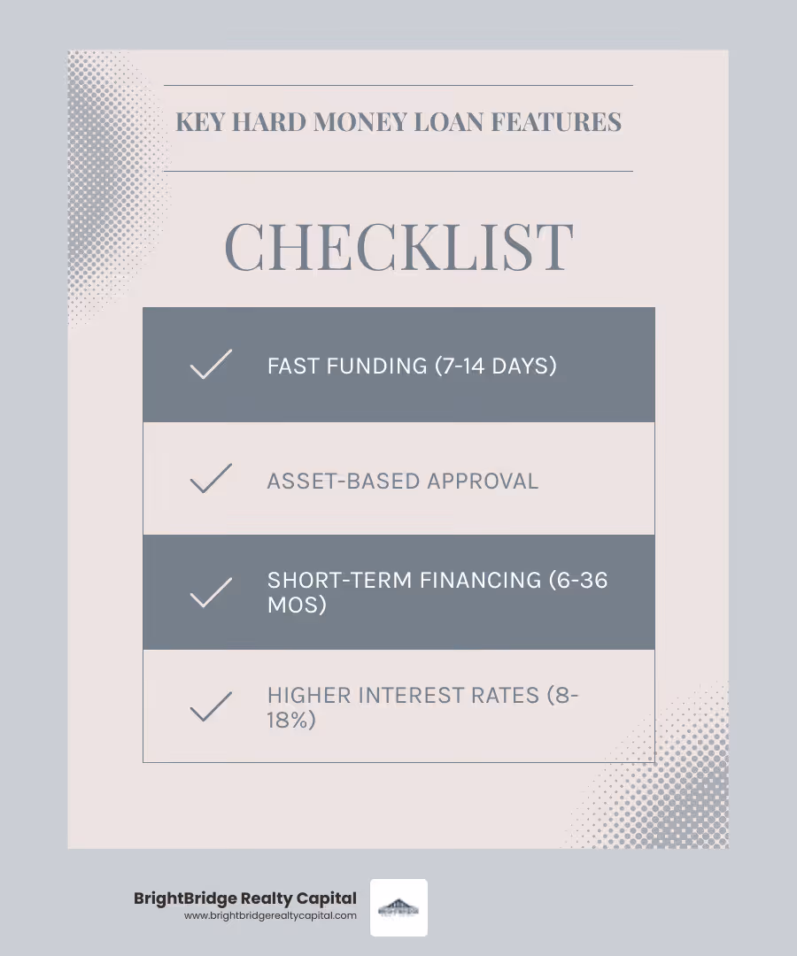 Infographic showing hard money loan key features: fast funding timeline of 7-14 days, asset-based approval focusing on property value over credit score, short-term nature with 6 months to 3 years terms, higher interest rates of 8-18%, and private lender funding sources - hard money loan infographic checklist-light-blue-grey