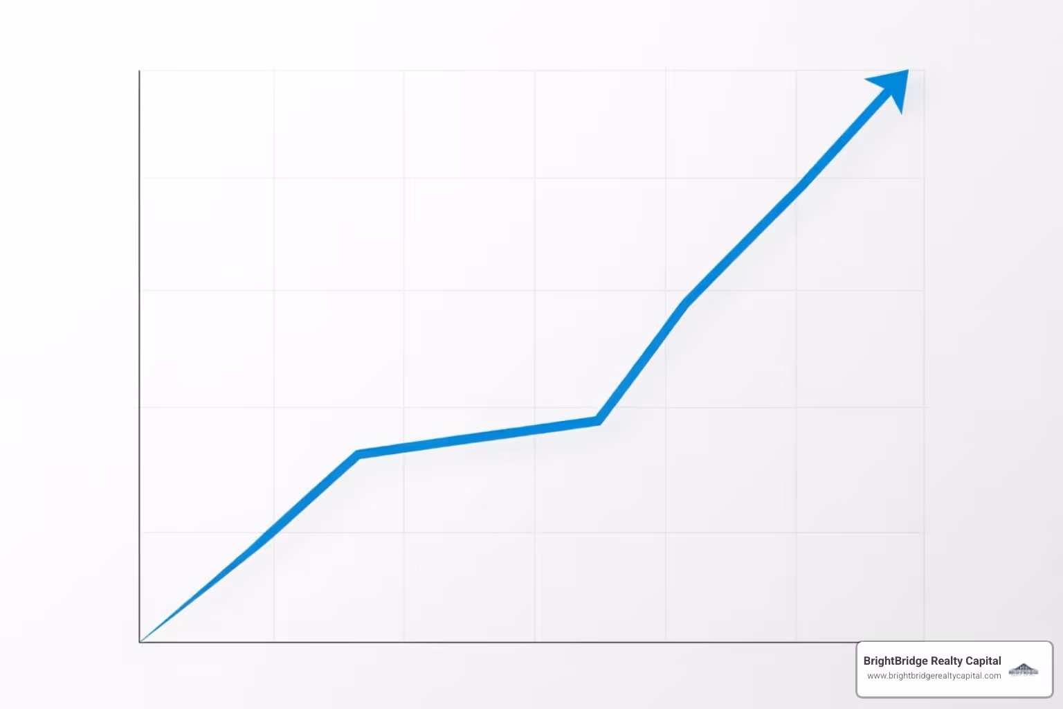chart showing potential investment growth over time - best investment loan interest rates