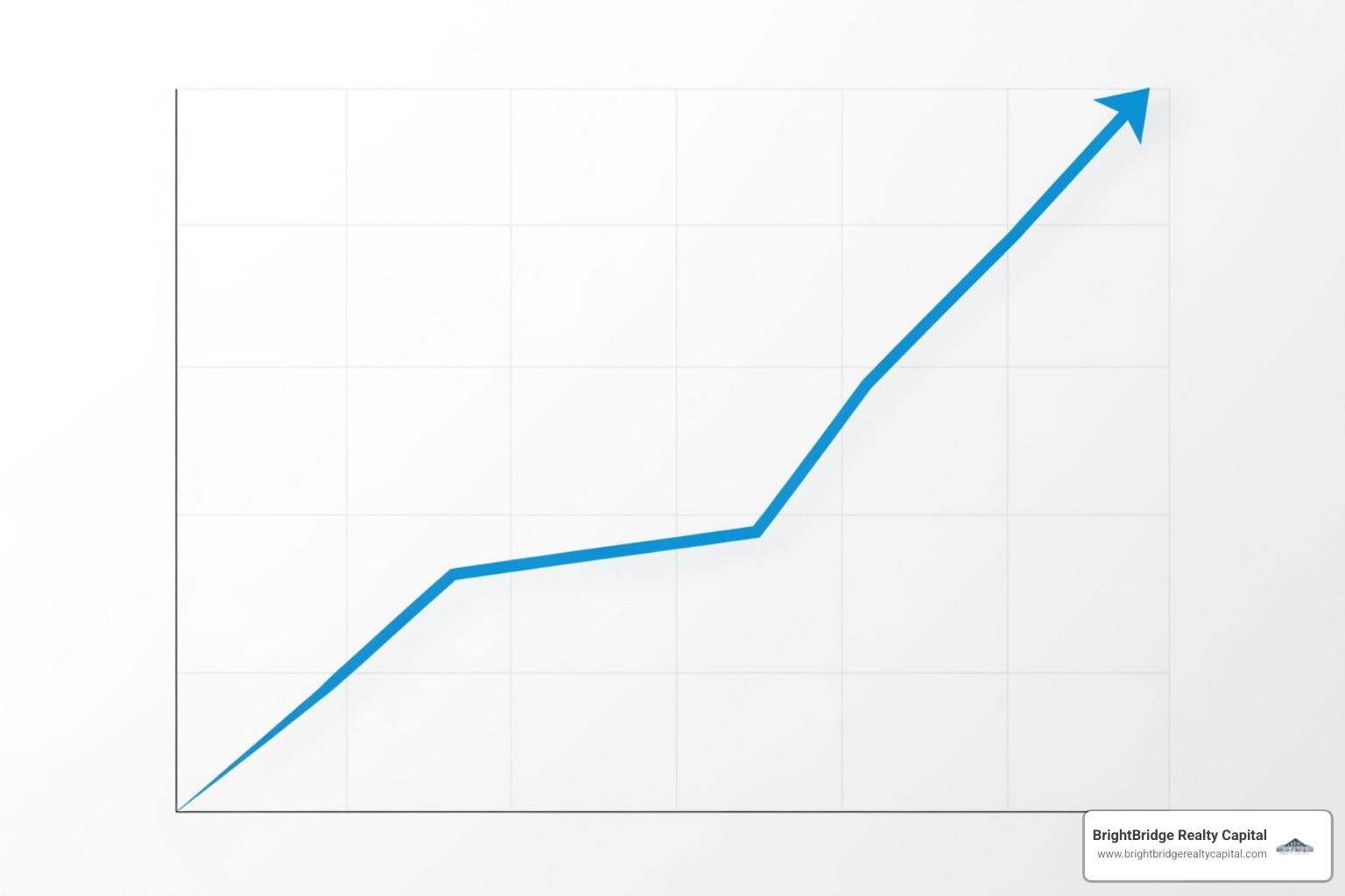 chart showing potential investment growth over time - best investment loan interest rates