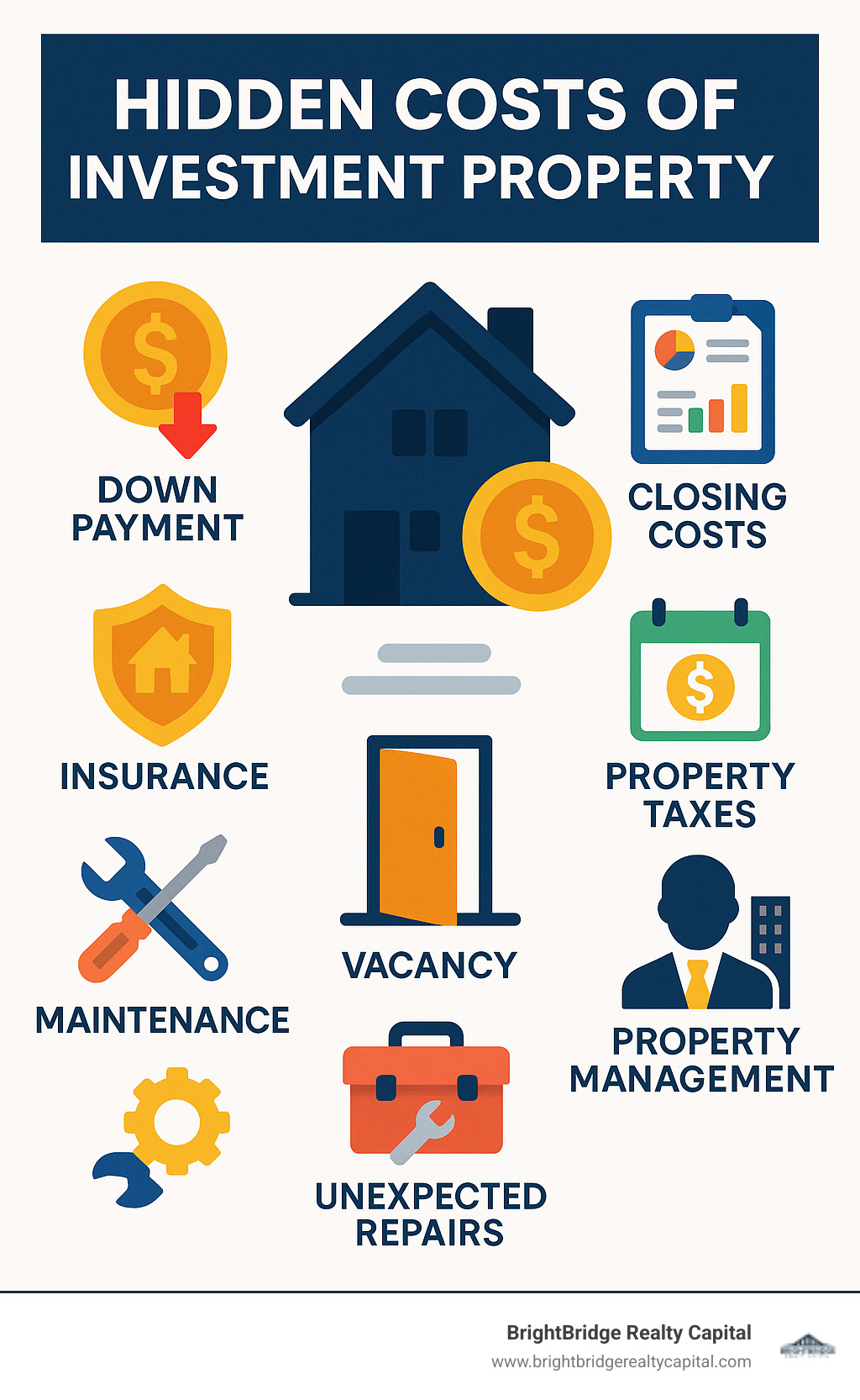 Infographic showing hidden costs of investment property: down payment, closing costs, insurance, property taxes, maintenance, vacancy, property management, unexpected repairs - investment property loan rates infographic 