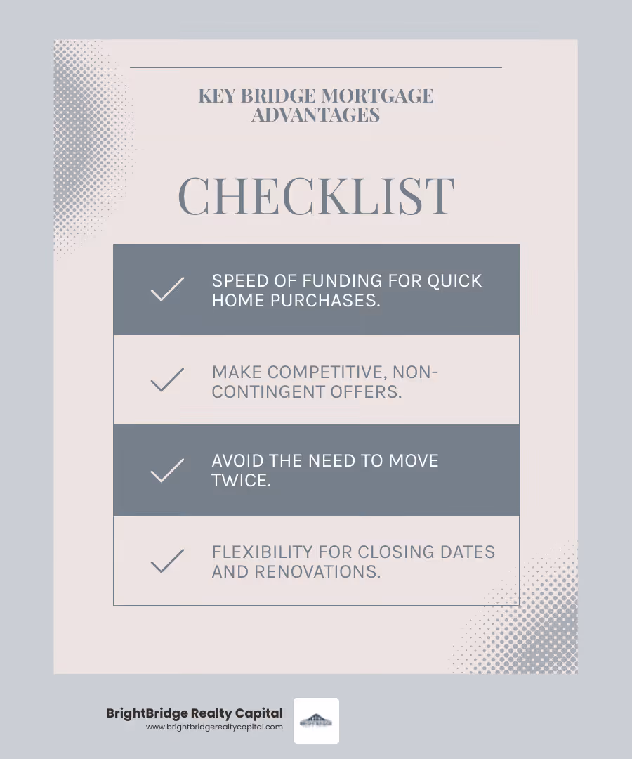 Table comparing a Bridge Loan with other financing options offered by BrightBridge Realty Capital on factors like speed, cost, term, and best use case. - bridge mortgage infographic checklist-light-blue-grey