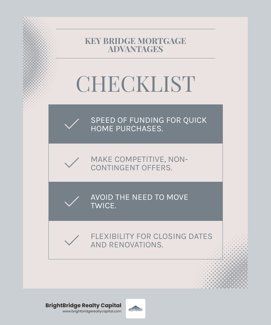 Table comparing a Bridge Loan with other financing options offered by BrightBridge Realty Capital on factors like speed, cost, term, and best use case. - bridge mortgage infographic checklist-light-blue-grey