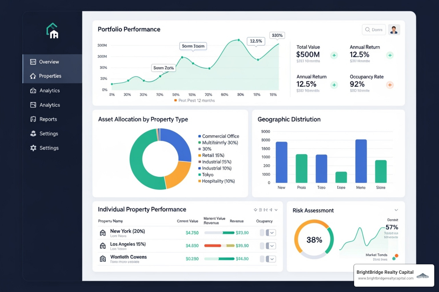 A portfolio dashboard showing diversified real estate holdings, with charts and graphs indicating performance and asset allocation - capital for real estate A portfolio dashboard showing diversified real estate holdings, with charts and graphs indicating performance and asset allocation - capital for real estate