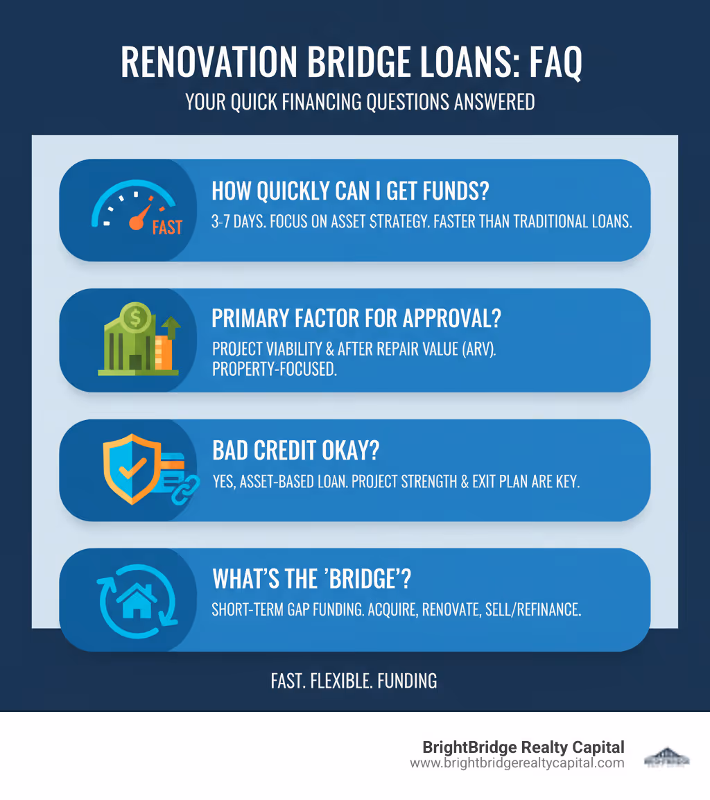 Infographic of common FAQ questions about bridge loans. - bridge loan for renovation infographic 