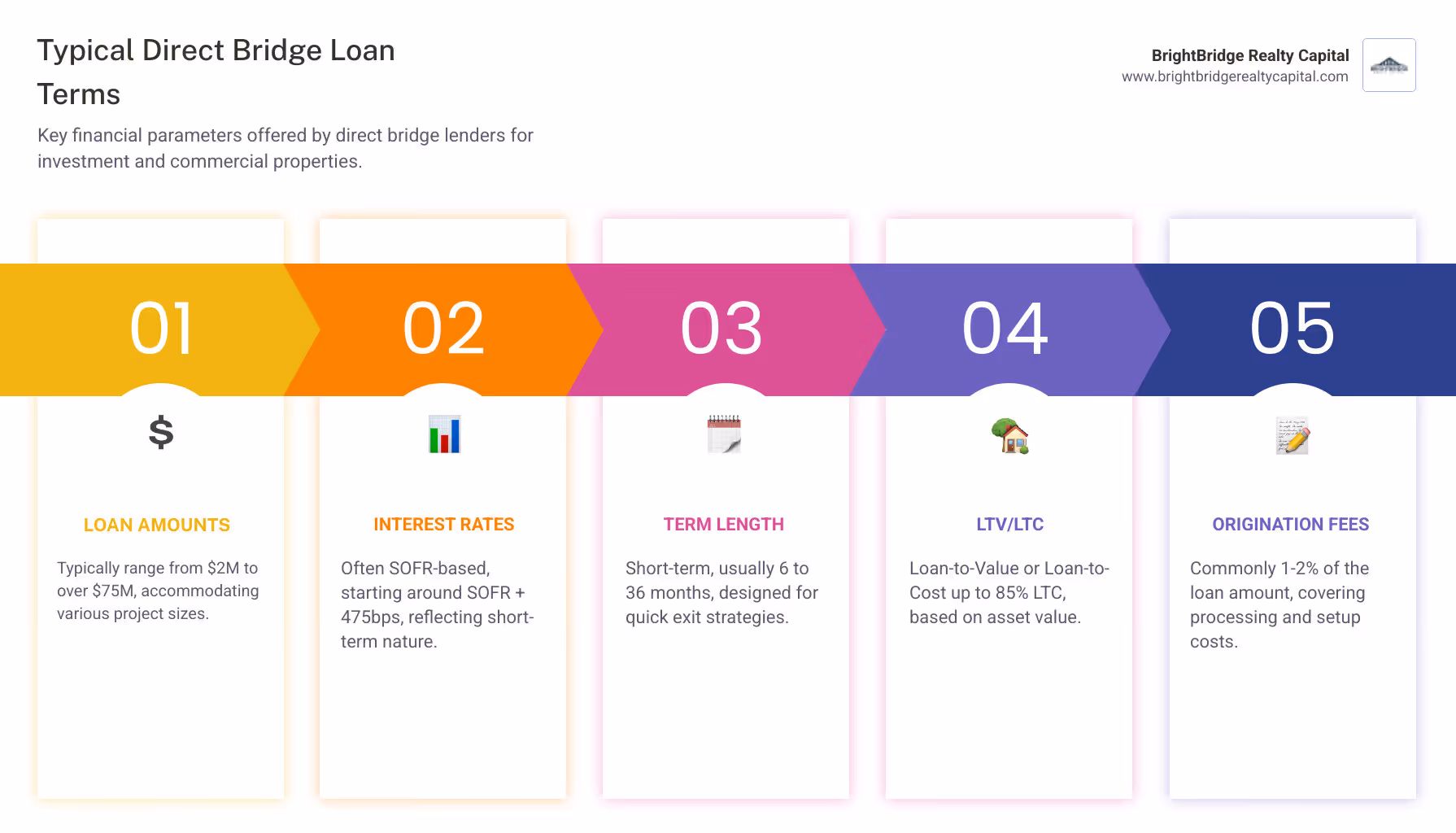 infographic comparing bridge loan terms - direct bridge lenders infographic pillar-5-steps