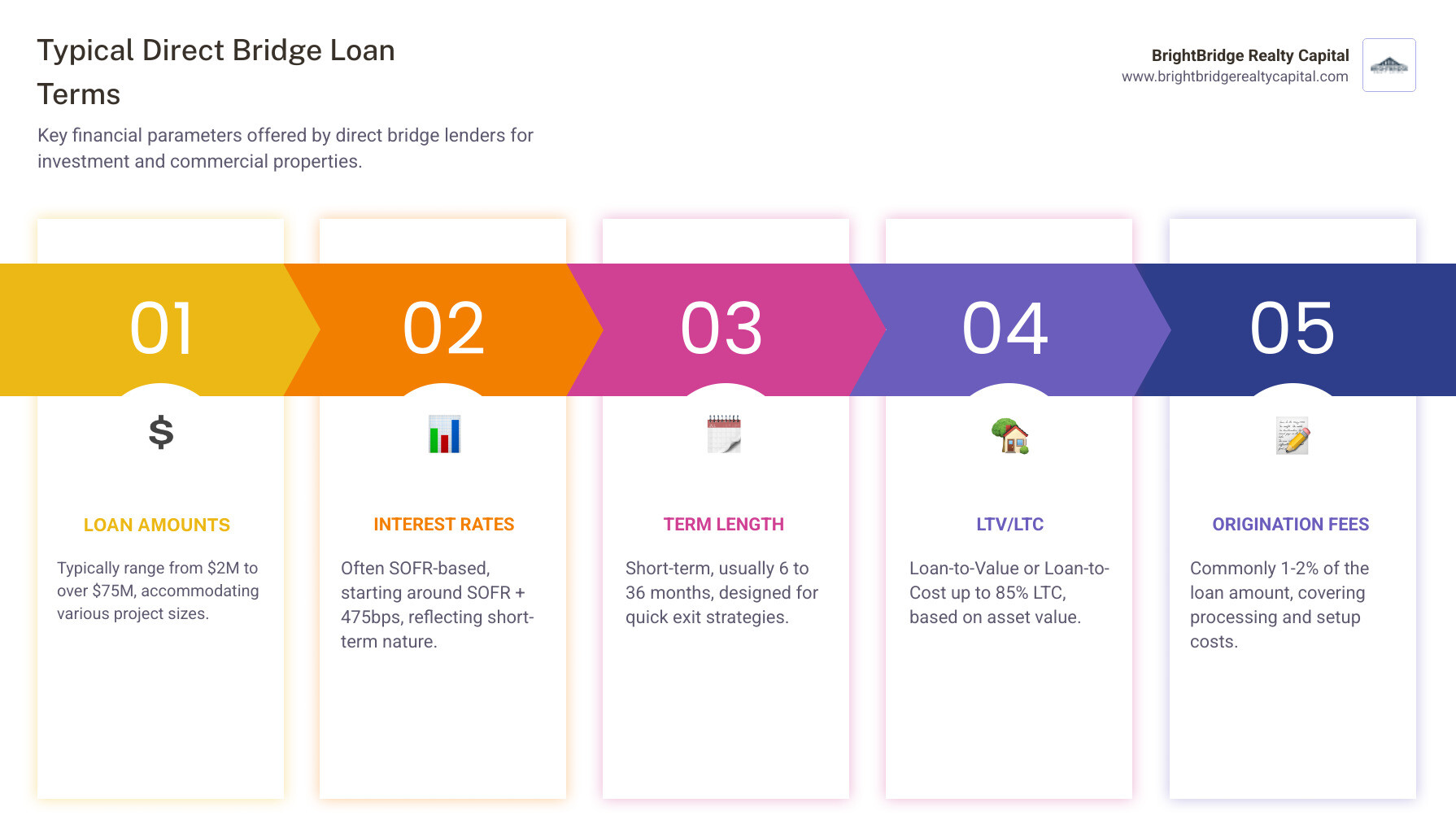 infographic comparing bridge loan terms - direct bridge lenders infographic pillar-5-steps infographic comparing bridge loan terms - direct bridge lenders infographic pillar-5-steps
