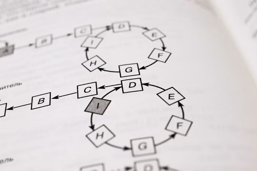 simplified application process flowchart - fast closing real estate loans