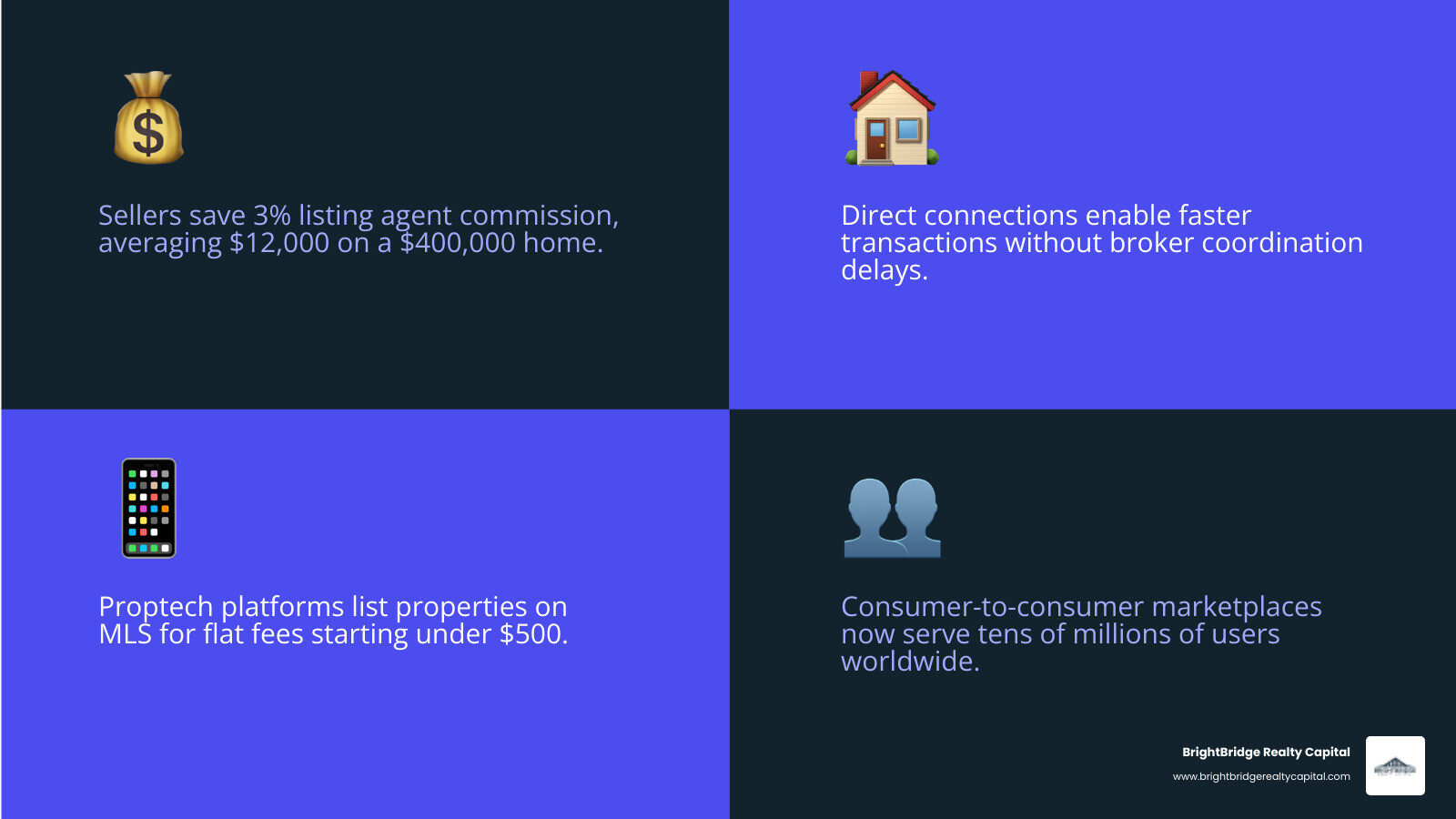 Infographic showing the direct real estate ecosystem: owner to buyer/renter, flat-fee MLS, proptech platforms, savings Infographic showing the direct real estate ecosystem: owner to buyer/renter, flat-fee MLS, proptech platforms, savings