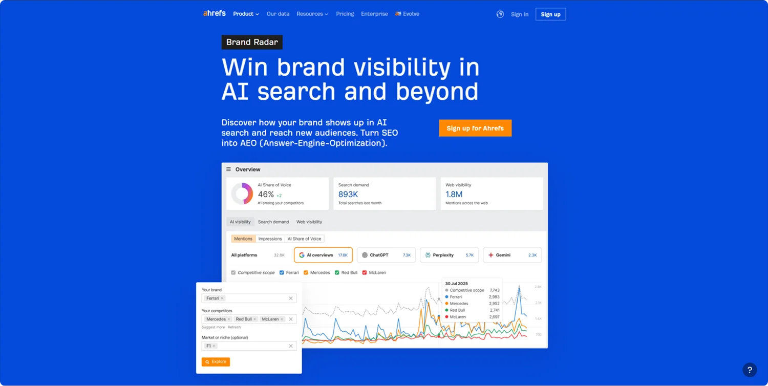 ahrefs-brand-radar