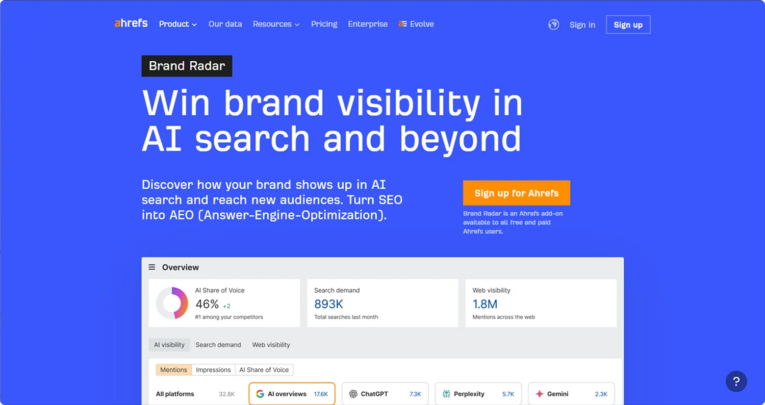 ahrefs-brand-radar