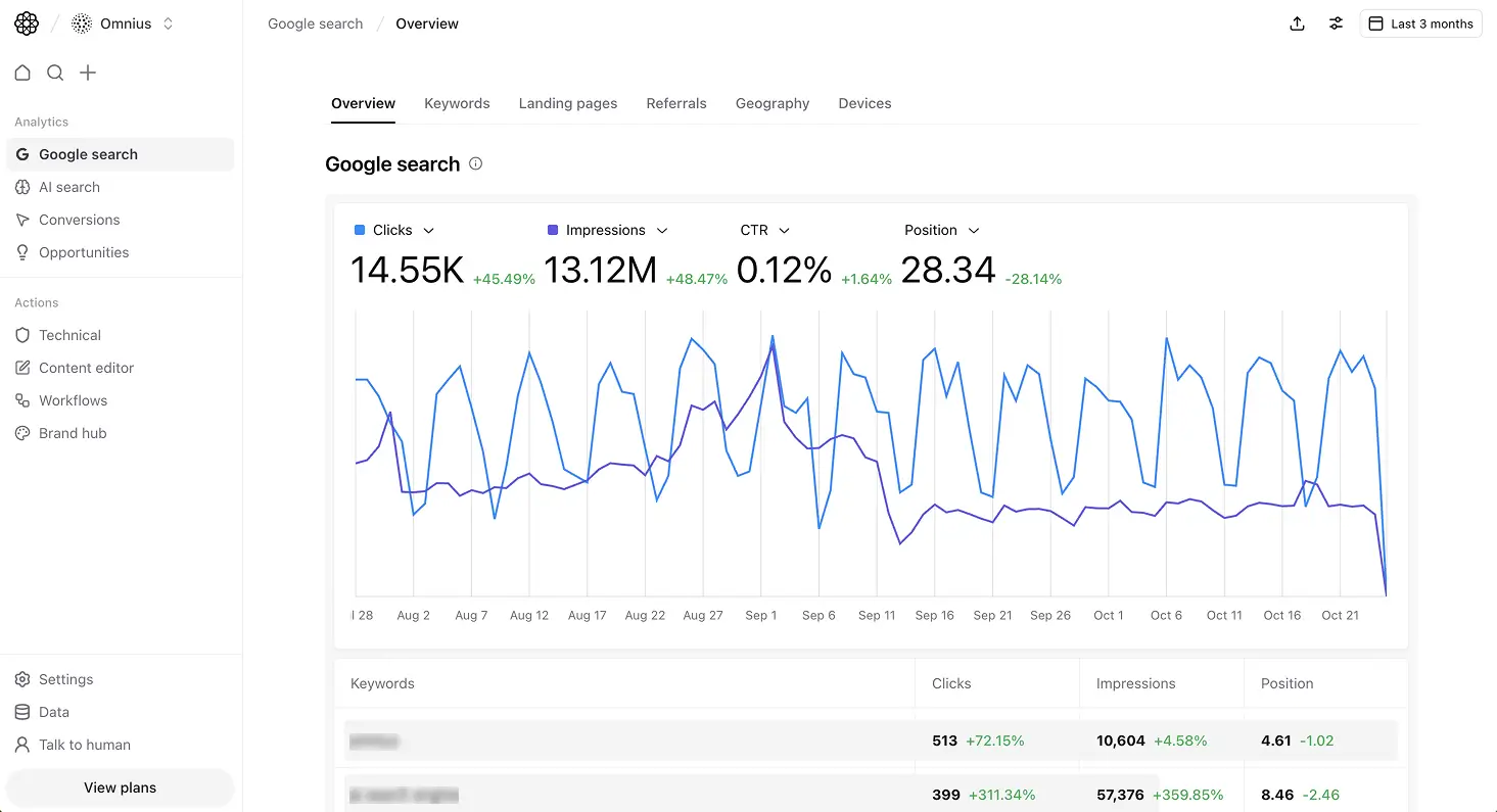 Advanced Google SEO Analytics