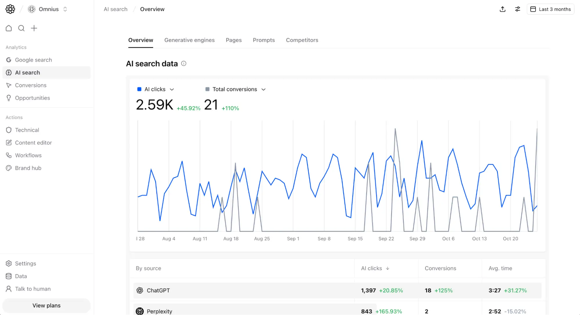 Evidence-Based AI Search Tracking