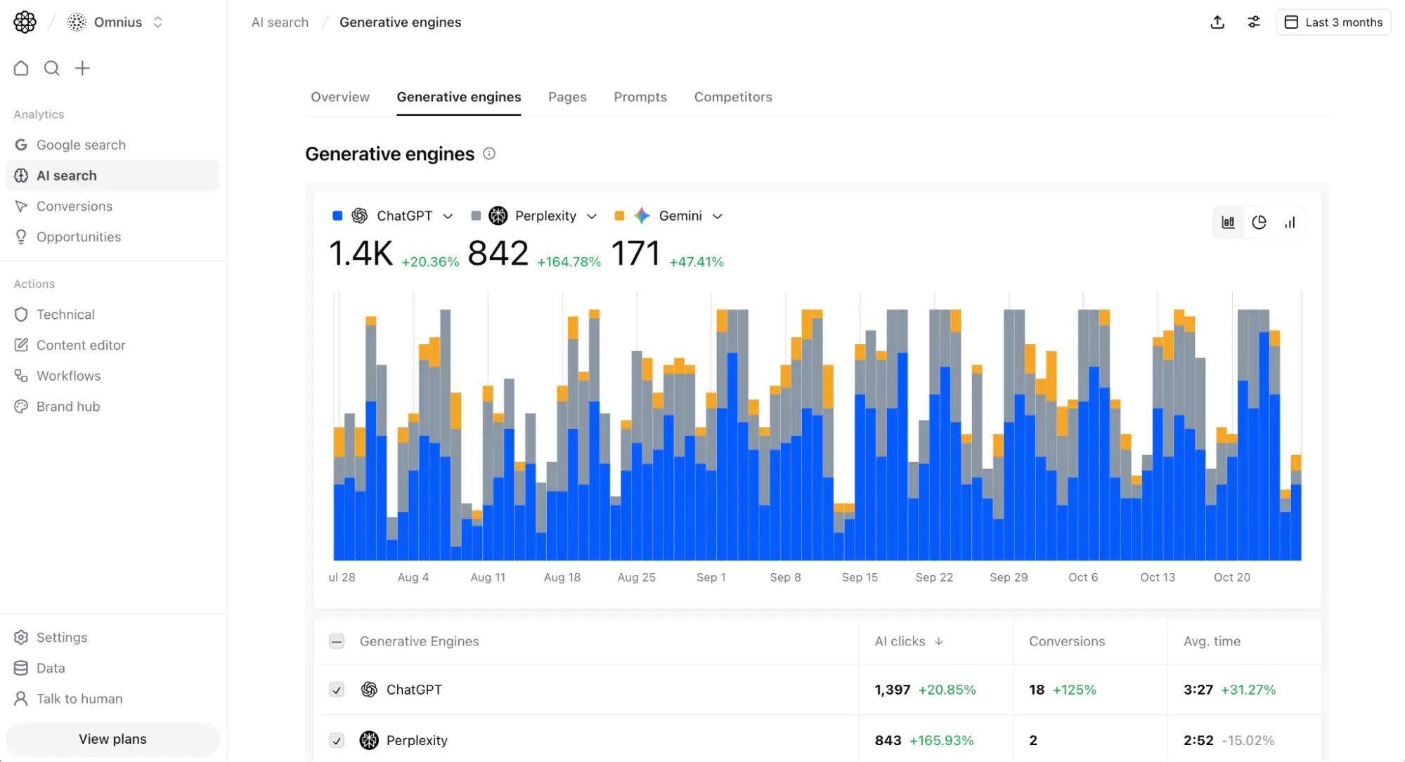 AI Search Click Source Analysis