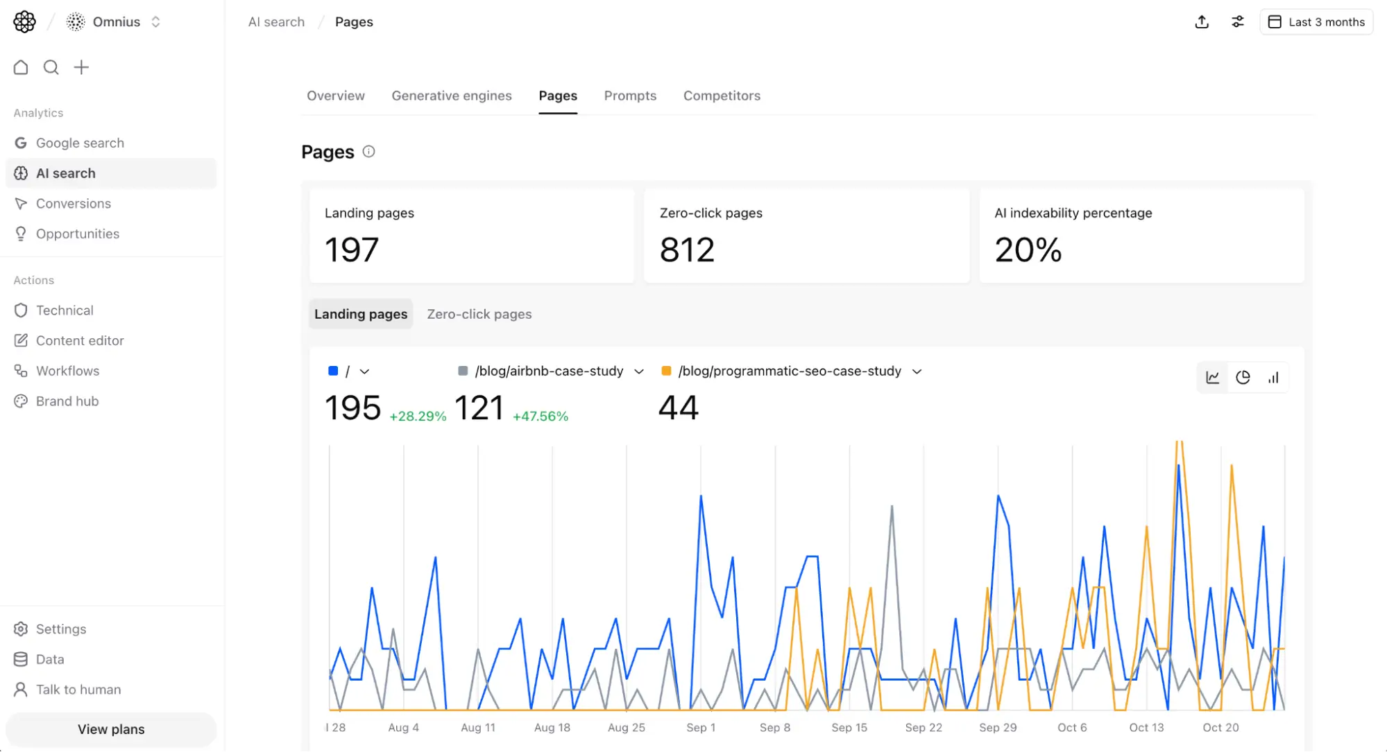 AI Search landing page analysis