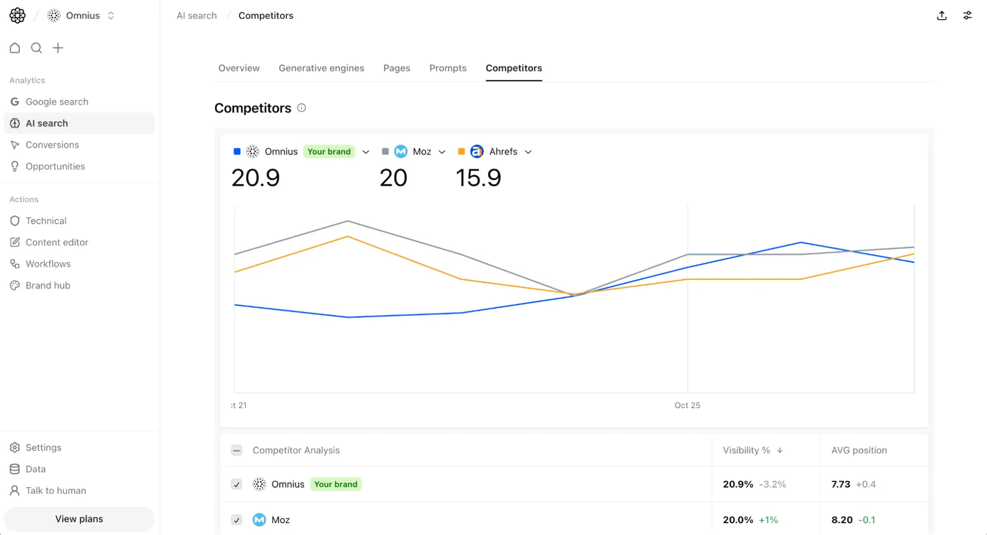 AI Search Competitor Tracking