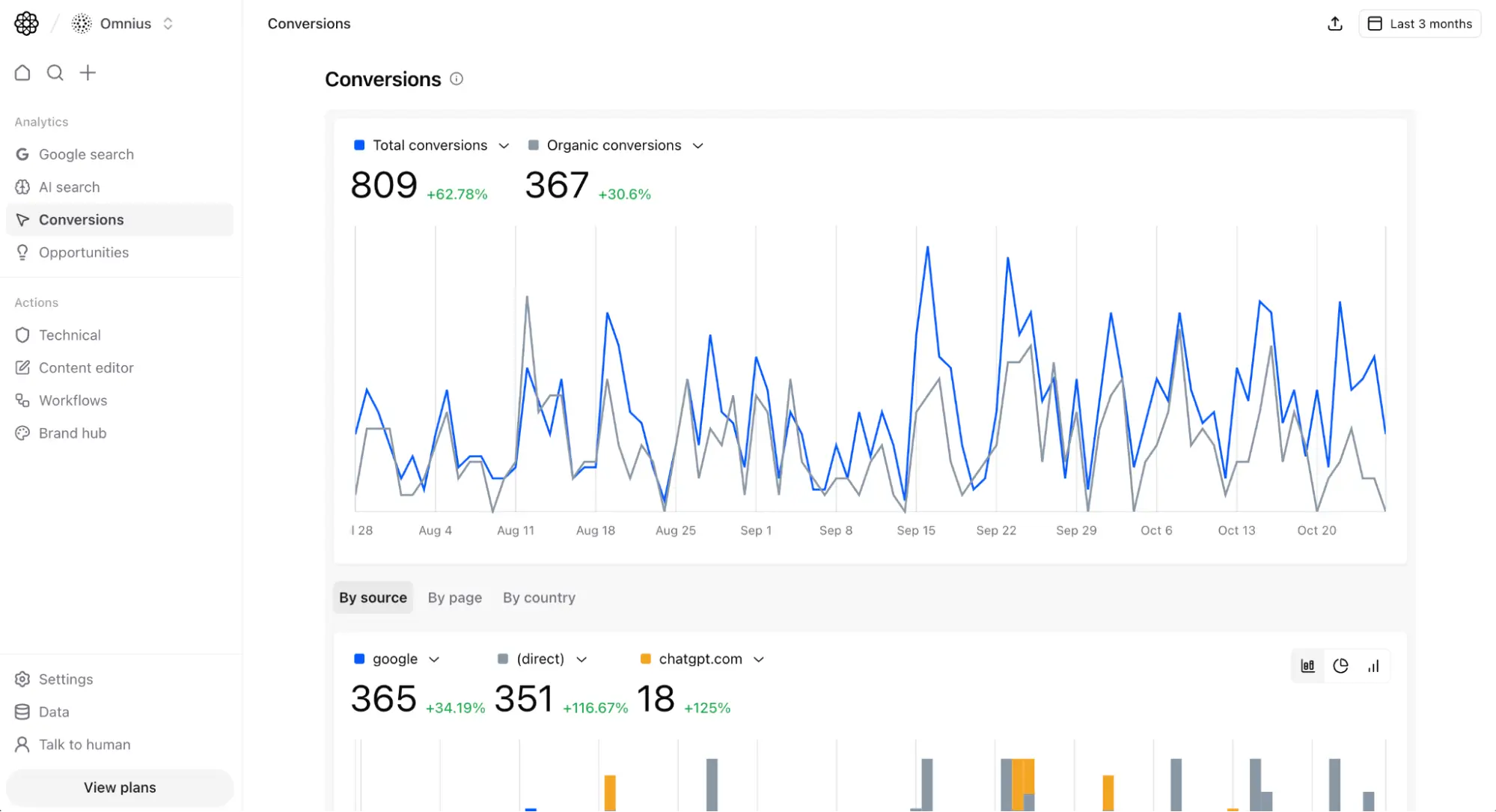 SEO Conversion Attribution & Intent Mapping