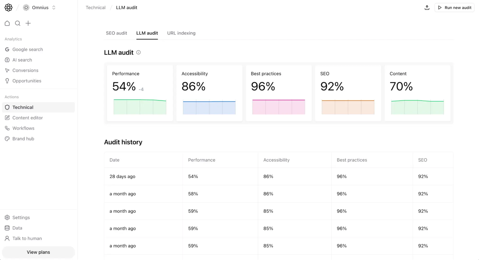 AI SEO Audit for Improved LLM Discoverability