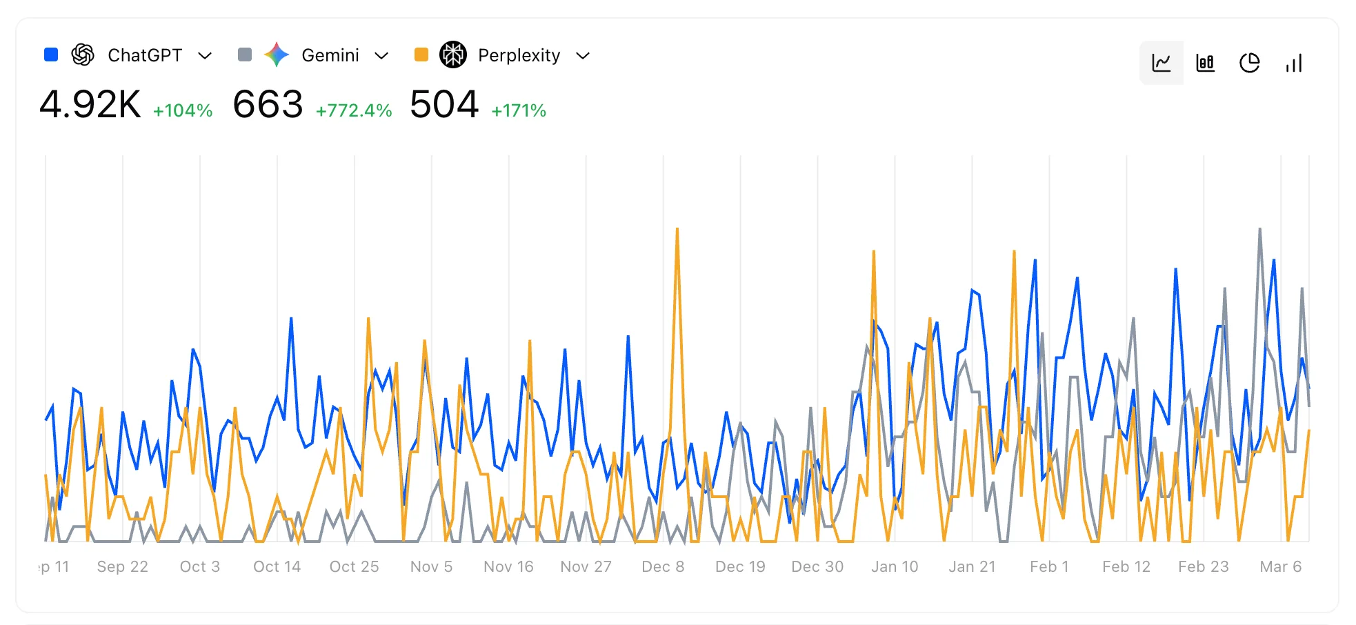 ai-visibility-tracking