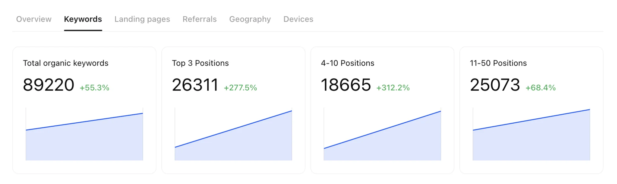 keyword-intelligence