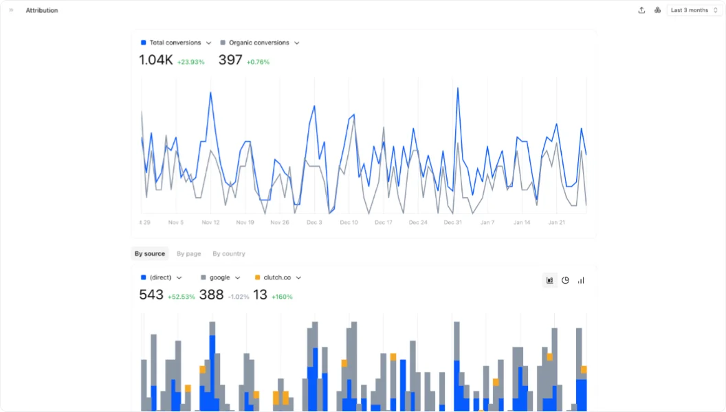 attribution-tracking