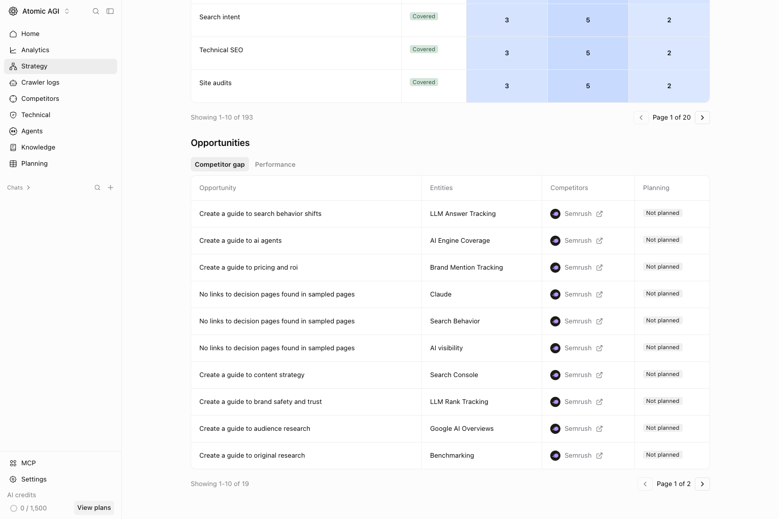 Atomic entity gaps connected to content opportunities and planning status.