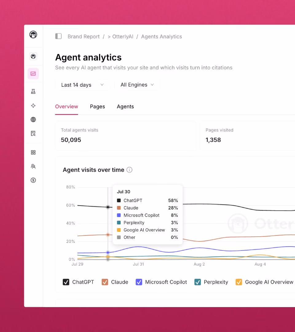 OtterlyAI agent analytics