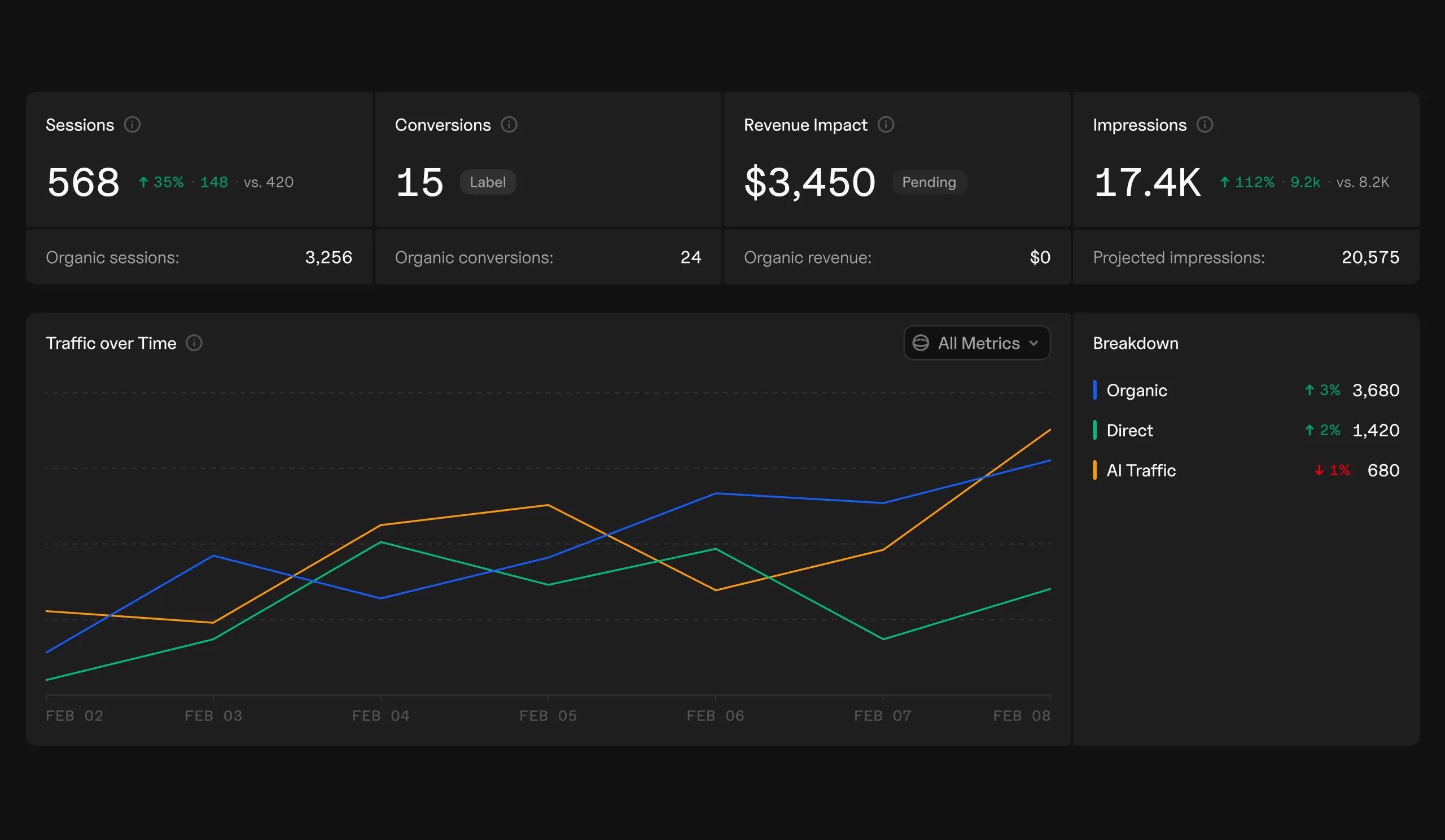 Goodie AI traffic analytics
