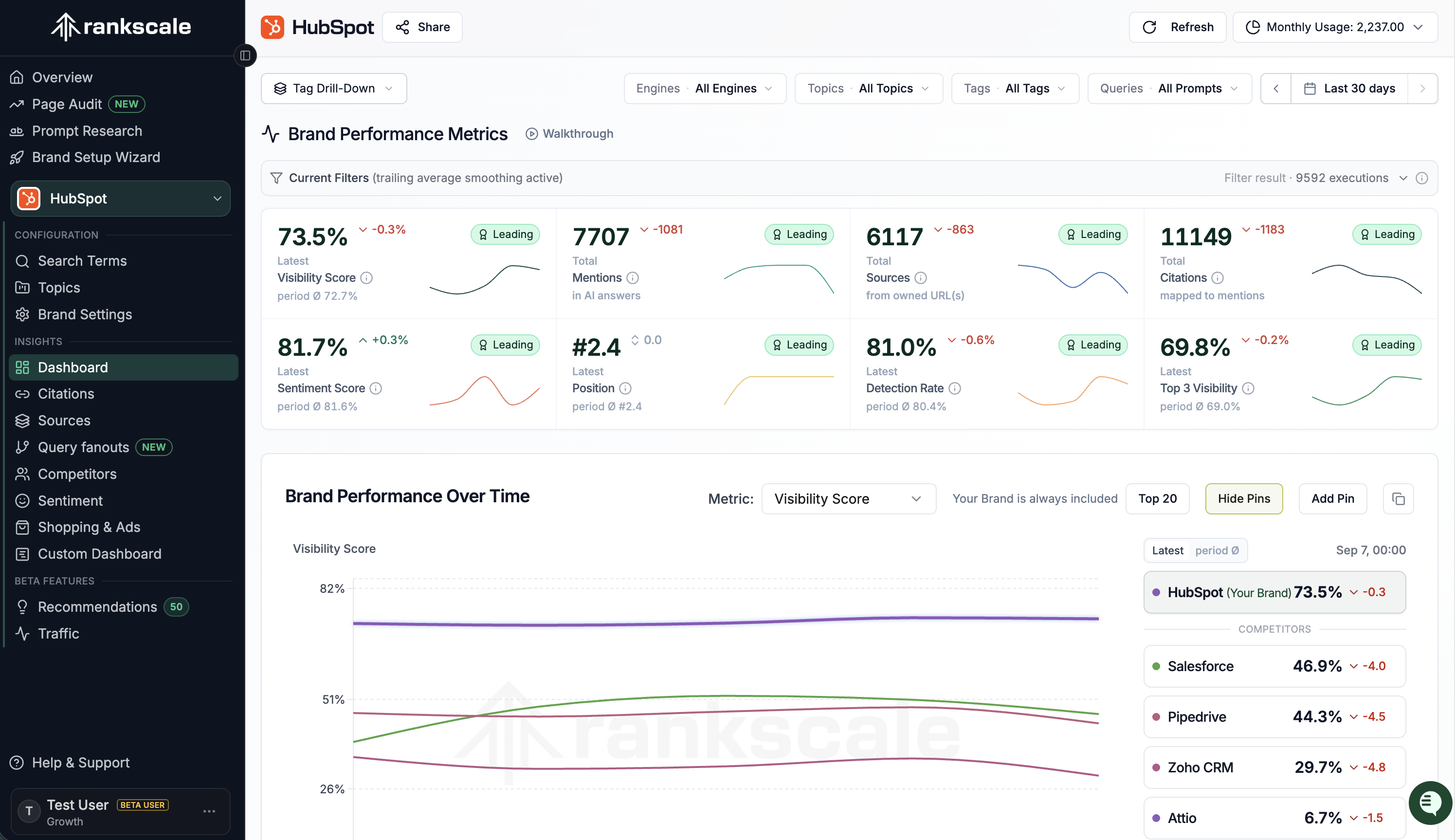 Rankscale brand visibility dashboard