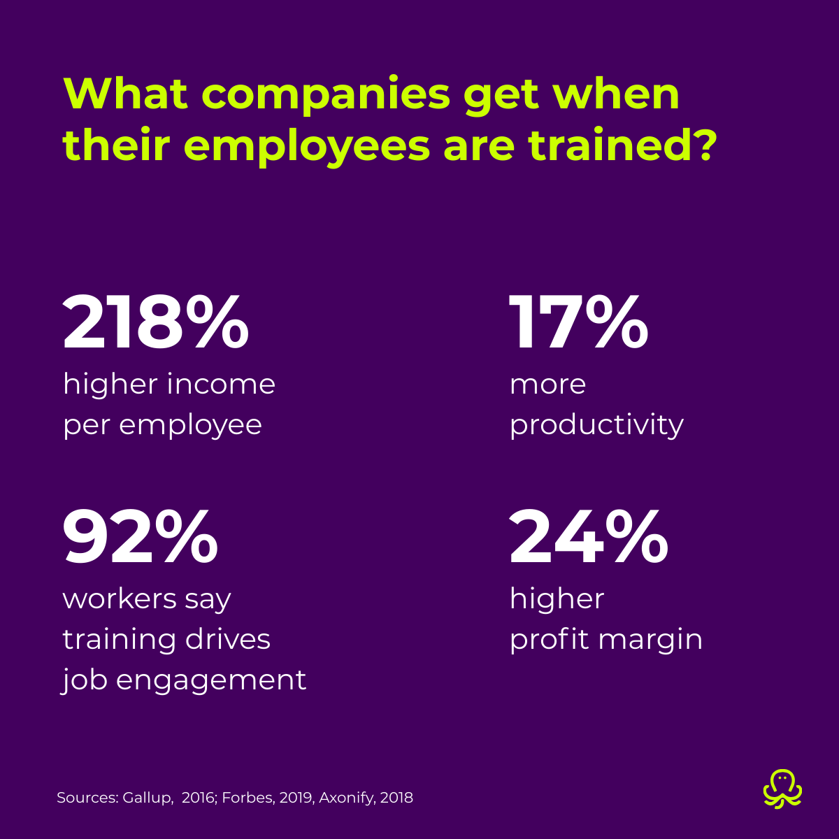 what companies get when their employees are trained. Stats-based graphic showing benefits of employee training: 218% higher income per employee, 17% increased productivity, 92% job engagement, and 24% profit margin
