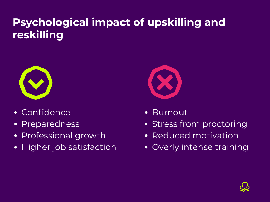 Infographic: Psychological impact of upskilling and reskilling. Side-by-side list showing positive and negative psychological effects of upskilling and reskilling, including confidence, growth, burnout, and stress from proctoring.