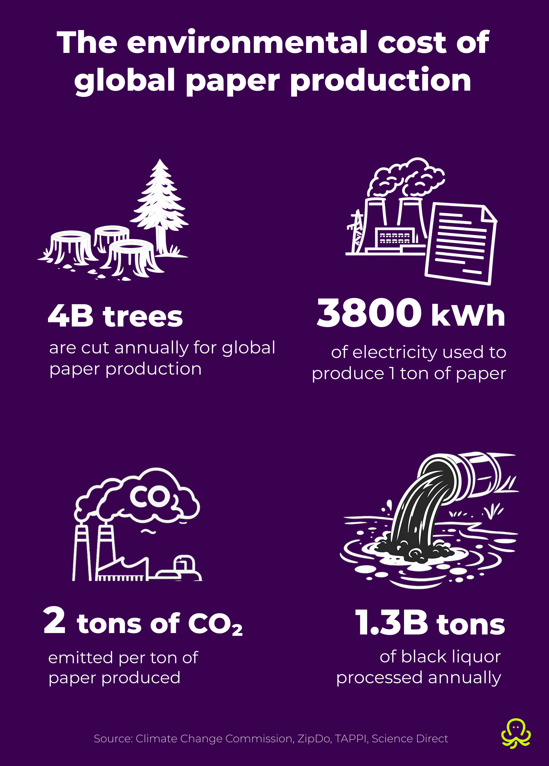 The environmental cost of global paper production