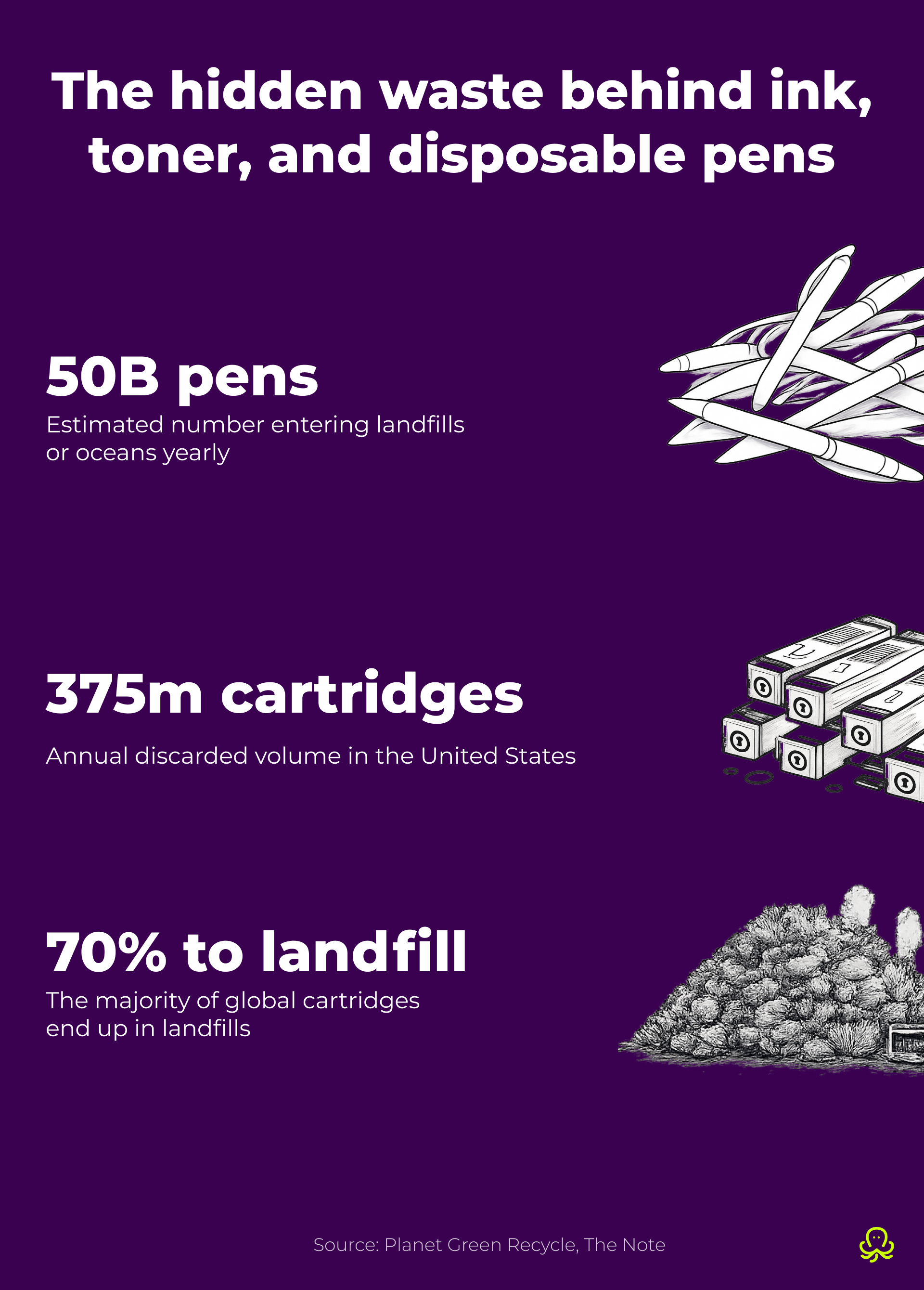 The hidden waste behind ink, toner, and disposable pens
