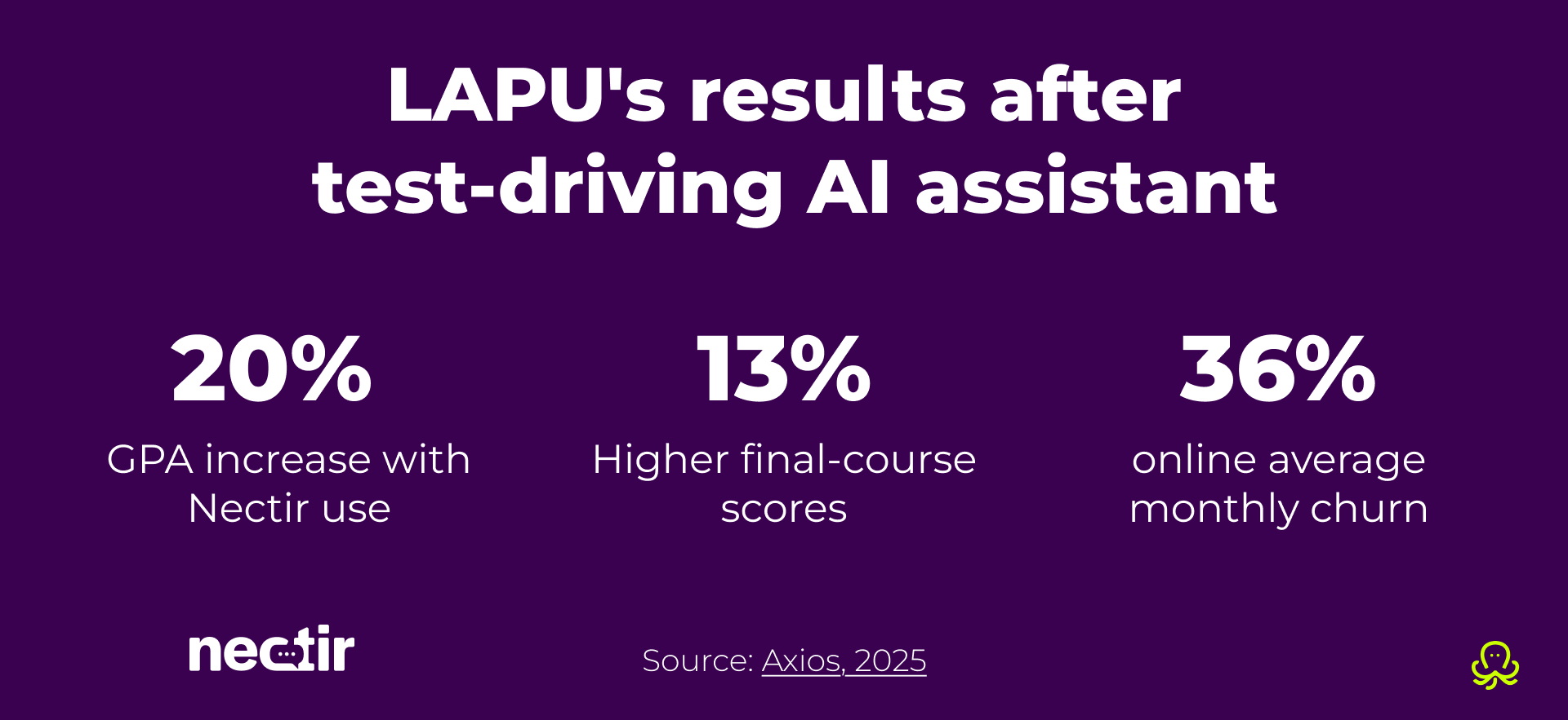 EdTech trends 2026: LAPU's results after test-driving AI assistant