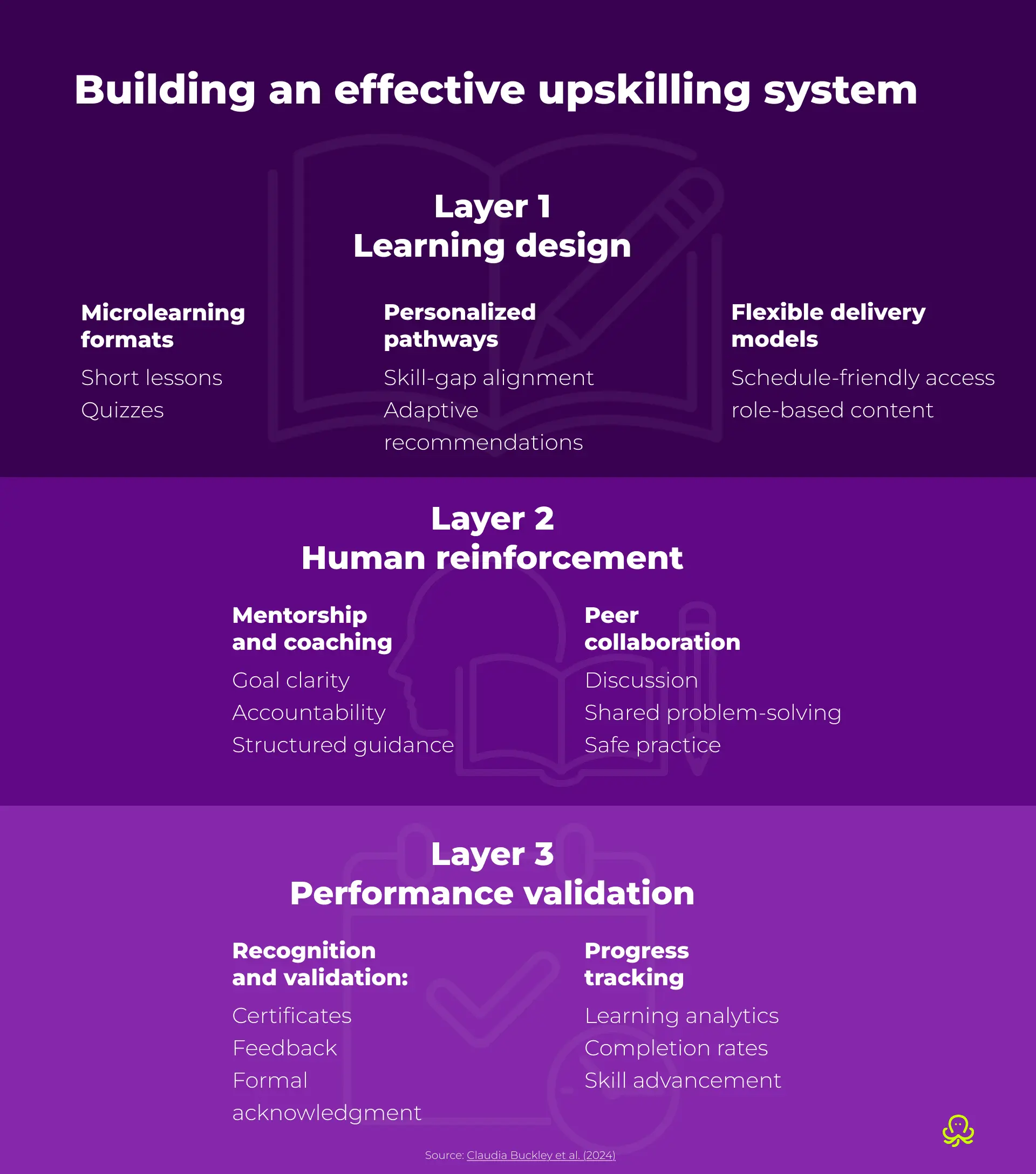 effective upskilling system