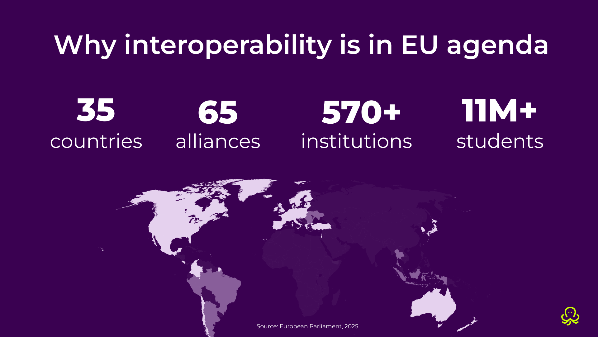 infographic explaining why interoperability is on the EU agenda: As of 2025, there were 65 university alliances in the EU, covering 35 countries, over 570 institutions, and more than 11 million students, according to the European Parliament.