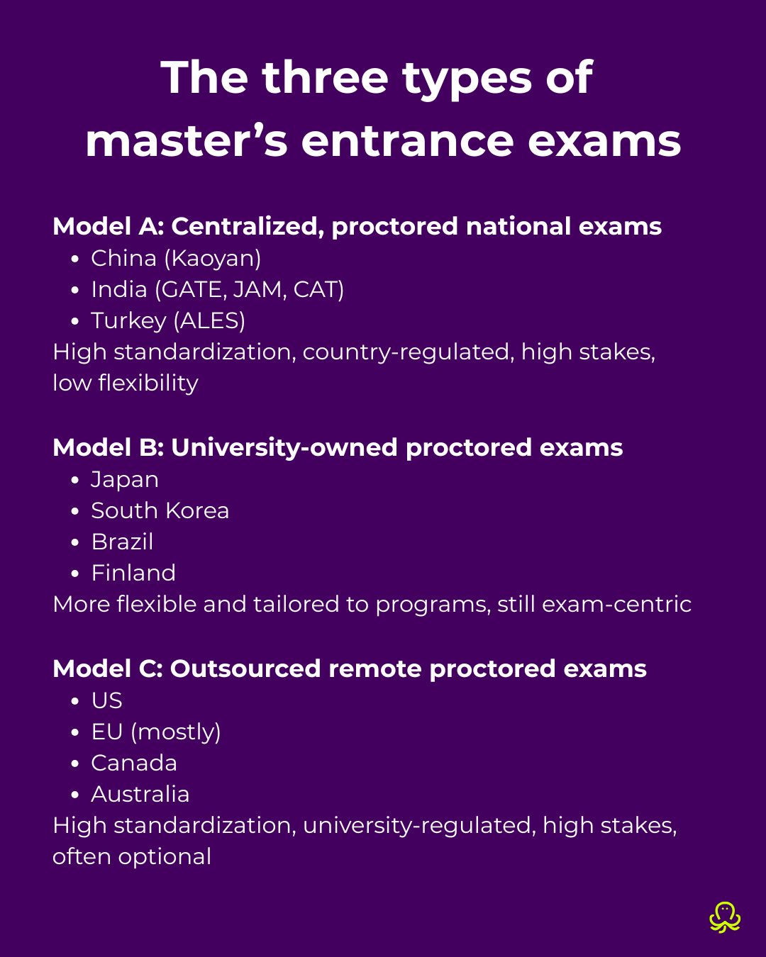 Infographic titled “The three types of master’s entrance exams.” It compares three models: centralized, proctored national exams in China, India, and Turkey; university-owned proctored exams in Japan, South Korea, Brazil, and Finland; and outsourced remote proctored exams in the US, most of the EU, Canada, and Australia. Each model includes a short summary of its level of standardization, flexibility, and regulatory control.