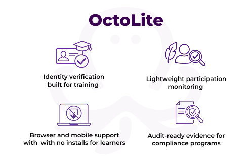Graphic representing identity verification, no-install browser access, and audit-ready participation monitoring for online training.