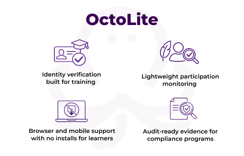Graphic representing identity verification, no-install browser access, and audit-ready participation monitoring for online training.